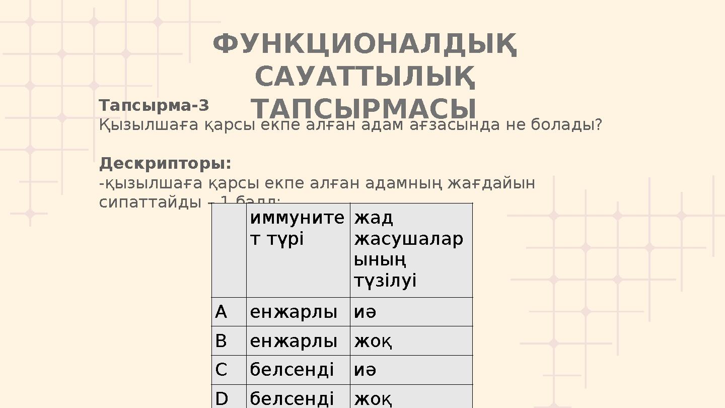 ФУНКЦИОНАЛДЫҚ САУАТТЫЛЫҚ ТАПСЫРМАСЫ Тапсырма-3 Қызылшаға қарсы екпе алған адам ағзасында не болады? Дескрипторы: -қызылшаға қа