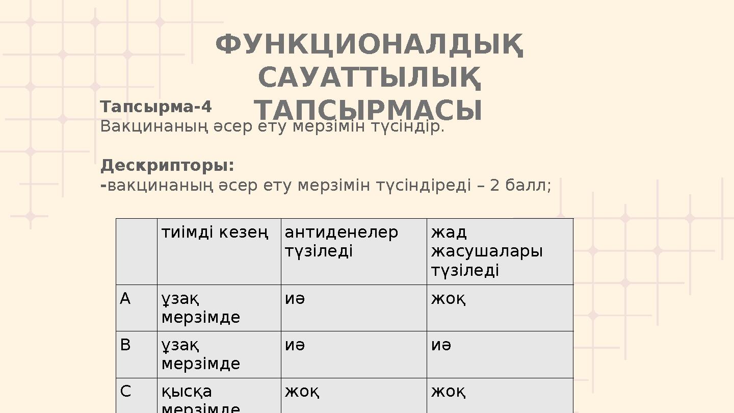 ФУНКЦИОНАЛДЫҚ САУАТТЫЛЫҚ ТАПСЫРМАСЫ Тапсырма-4 Вакцинаның әсер ету мерзімін түсіндір. Дескрипторы: -вакцинаның әсер ету мерзі