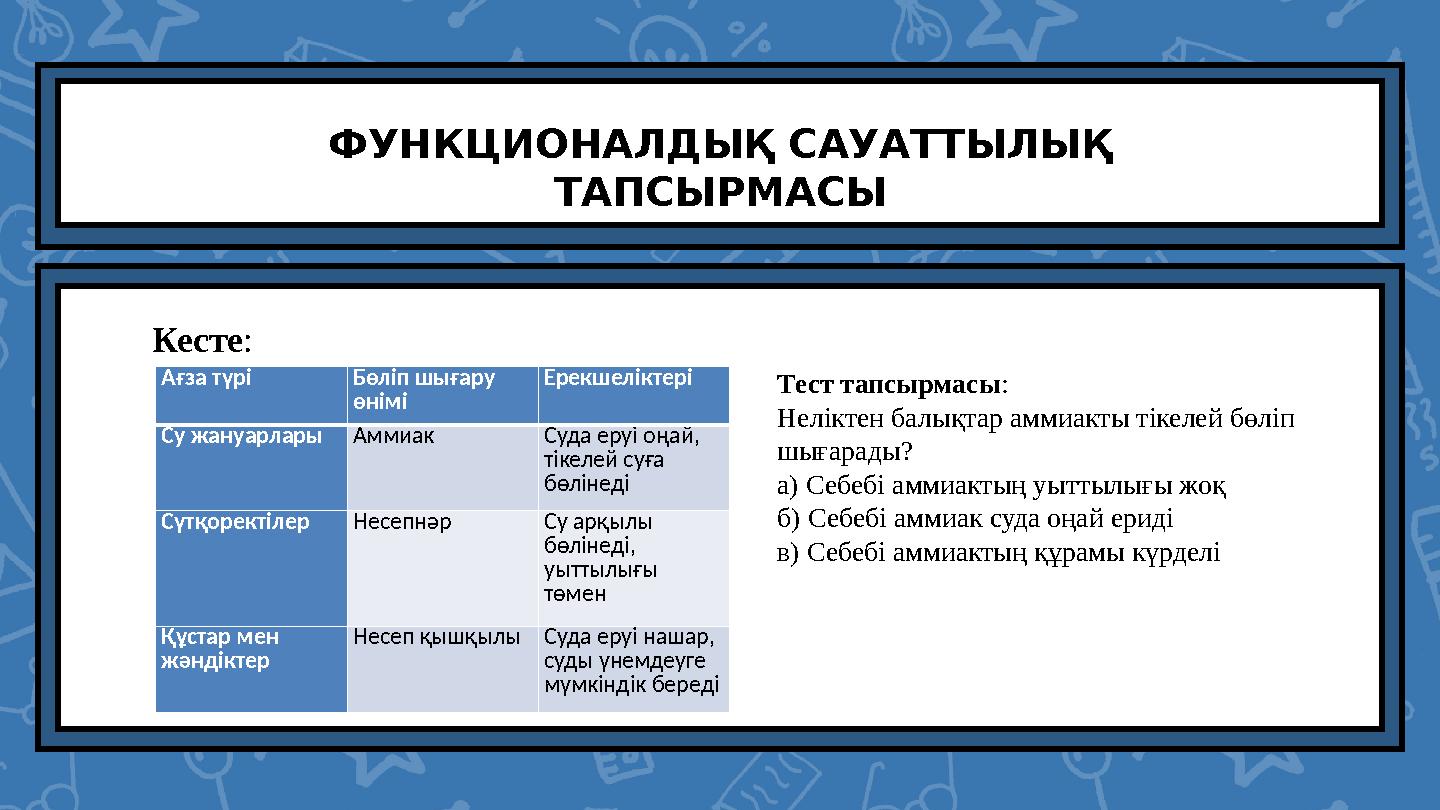 ФУНКЦИОНАЛДЫҚ САУАТТЫЛЫҚ ТАПСЫРМАСЫ Кесте: Ағза түрі Бөліп шығару өнімі Ерекшеліктері Су жануарларыАммиак Суда еруі оңай, т