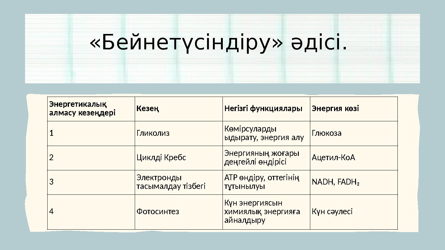 «Бейнетүсіндіру» әдісі. Энергетикалық алмасу кезеңдері Кезең Негізгі функцияларыЭнергия көзі 1 Гликолиз Көмірсуларды ыдырату,