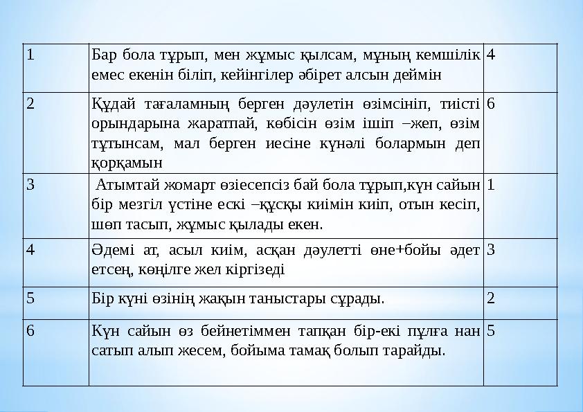 1 Бар бола тұрып, мен жұмыс қылсам, мұның кемшілік емес екенін біліп, кейінгілер әбірет алсын деймін 4 2 Құдай тағаламның берге