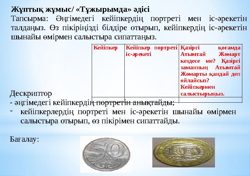 Жұптық жұмыс/ «Тұжырымда» әдісі Тапсырма: Әңгімедегі кейіпкердің портреті мен іс-әрекетін талдаңыз. Өз пікіріңізді білдіре оты