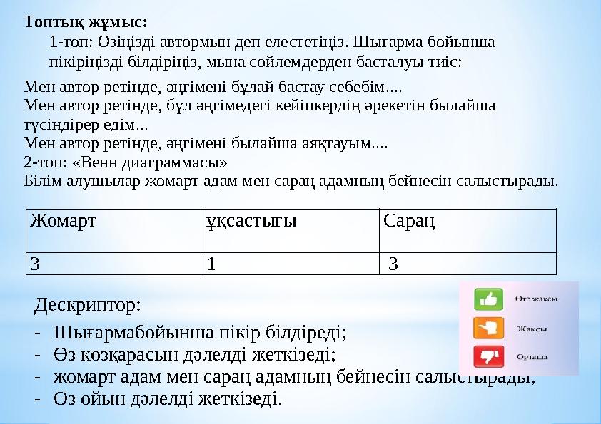 Топтық жұмыс: 1-топ: Өзіңізді автормын деп елестетіңіз. Шығарма бойынша пікіріңізді білдіріңіз, мына сөйлемдерден басталуы тиіс