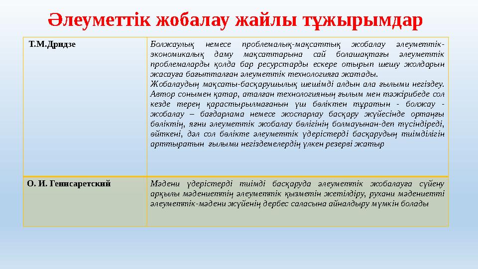 Әлеуметтік жобалау жайлы тұжырымдар Т.М.Дридзе Болжаулық немесе проблемалық-мақсаттық жобалау әлеуметтік- экономикалық даму мақ