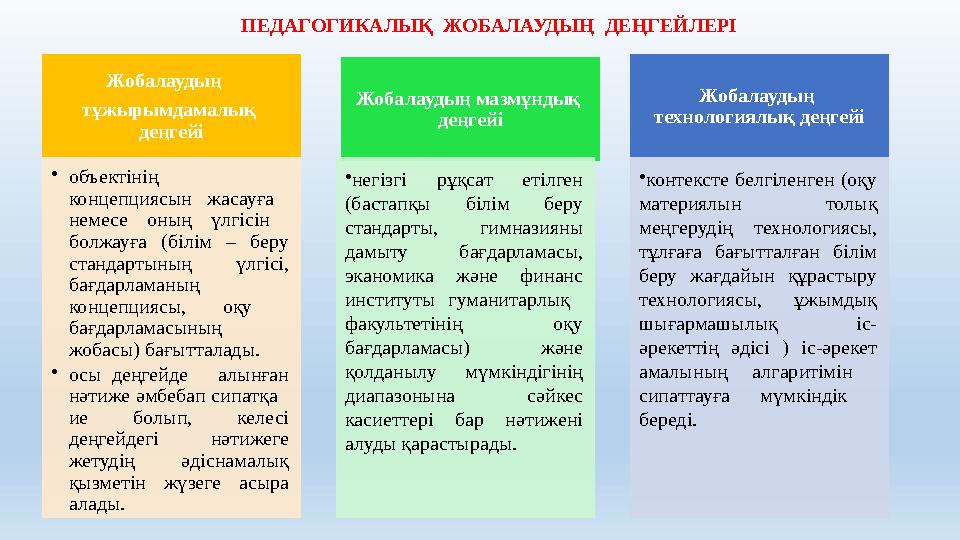 ПЕДАГОГИКАЛЫҚ ЖОБАЛАУДЫҢ ДЕҢГЕЙЛЕРІ Жобалаудың тұжырымдамалық деңгейі •объектінің концепциясын жасауға немесе оның ү