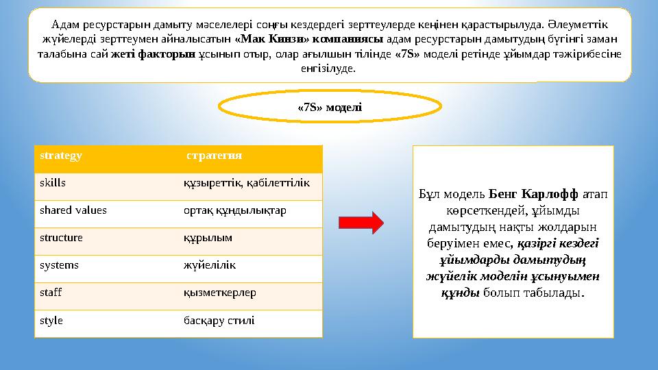 Адам ресурстарын дамыту мәселелері соңғы кездердегі зерттеулерде кеңінен қарастырылуда. Әлеуметтік жүйелерді зерттеумен айналыс