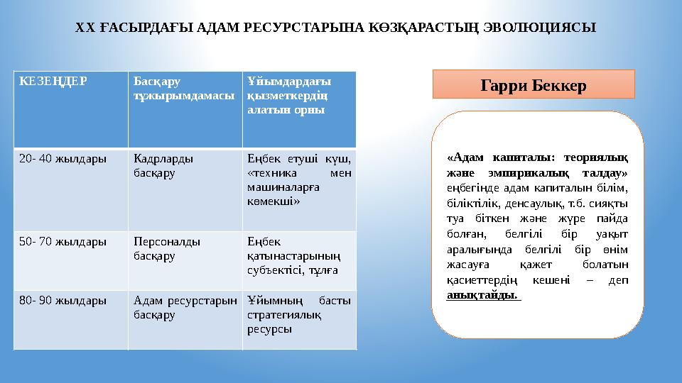 ХХ ҒАСЫРДАҒЫ АДАМ РЕСУРСТАРЫНА КӨЗҚАРАСТЫҢ ЭВОЛЮЦИЯСЫ КЕЗЕҢДЕР Басқару тұжырымдамасы Ұйымдардағы қызметкердің алатын орны 20-