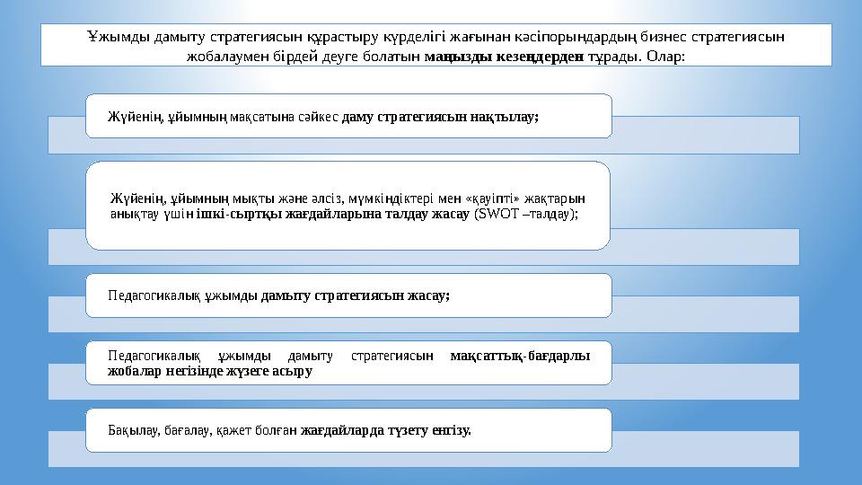 Ұжымды дамыту стратегиясын құрастыру күрделігі жағынан кәсіпорындардың бизнес стратегиясын жобалаумен бірдей деуге болатын маңы