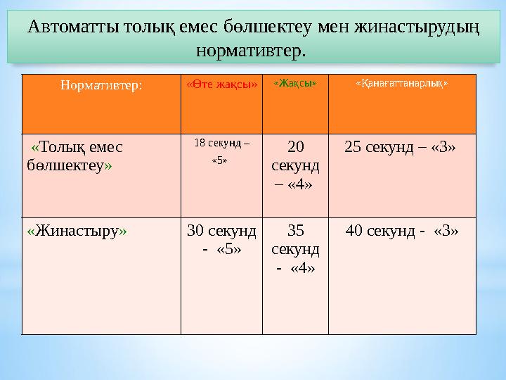 Нормативтер: «Өте жақсы»«Жақсы» «Қанағаттанарлық» «Толық емес бөлшектеу» 18 секунд – «5» 20 секунд – «4» 25 секунд – «3»