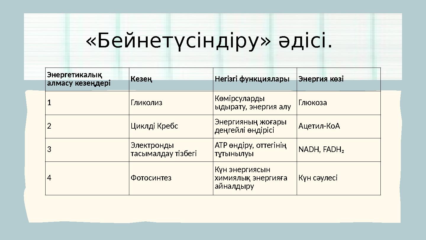 «Бейнетүсіндіру» әдісі. Энергетикалық алмасу кезеңдері Кезең Негізгі функцияларыЭнергия көзі 1 Гликолиз Көмірсуларды ыдырату,