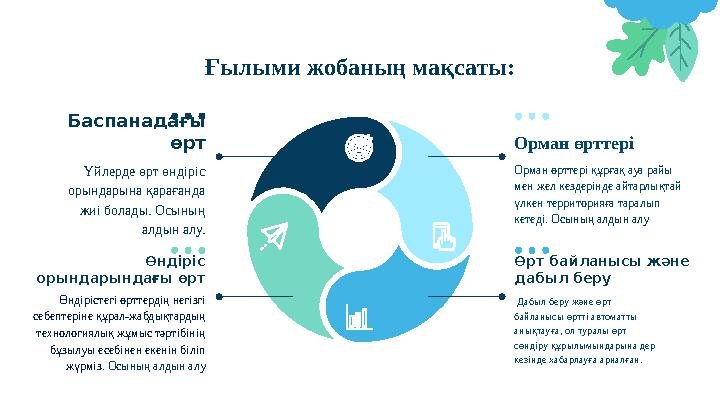 Ғылыми жобаның мақсаты: Баспанадағы өрт Үйлерде өрт өндiрiс орындарына қарағанда жиi болады. Осының алдын алу. Орман өрттері