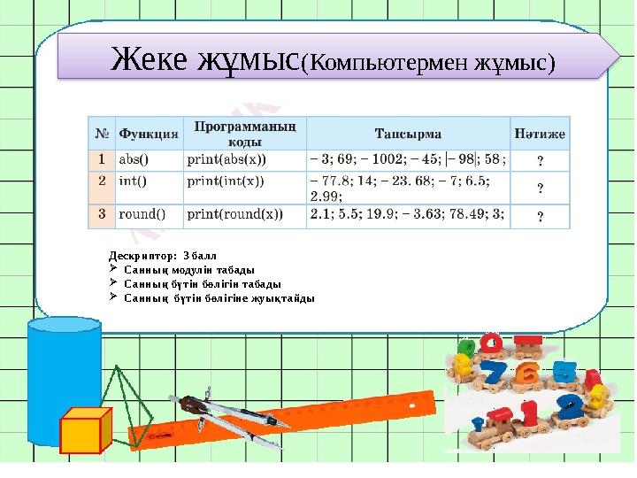 Жеке жұмыс(Компьютермен жұмыс) Дескриптор: 3 балл Санның модулін табады Санның бүтін бөлігін табады Санның бүтін бөлігін