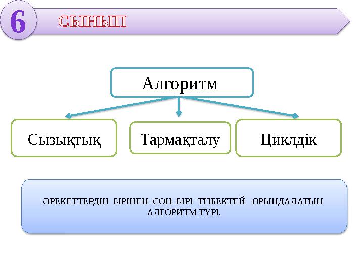 6 СЫНЫП Алгоритм Сызықтық Тармақталу Циклдік ӘРЕКЕТТЕРДІҢ БІРІНЕН СОҢ БІРІ ТІЗБЕКТЕЙ ОРЫНДАЛАТЫН АЛГОРИТМ ТҮРІ.