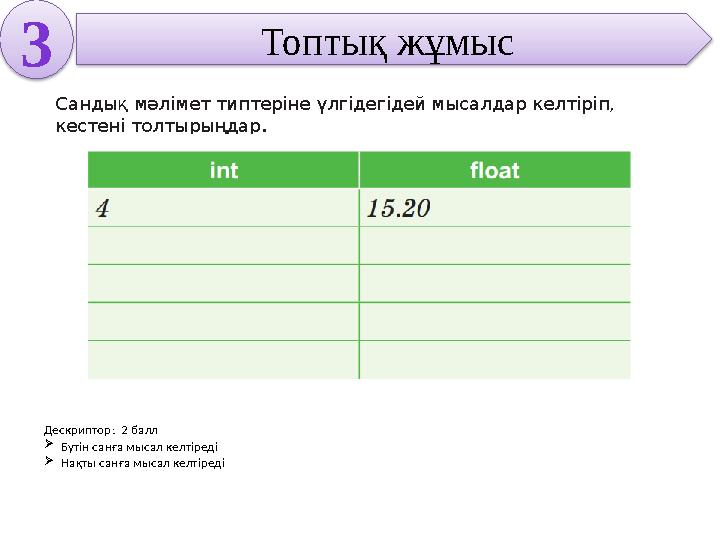 Дескриптор: 2 балл Бүтін санға мысал келтіреді Нақты санға мысал келтіреді Топтық жұмыс 3 Сандық мәлімет типтеріне үлгідегід
