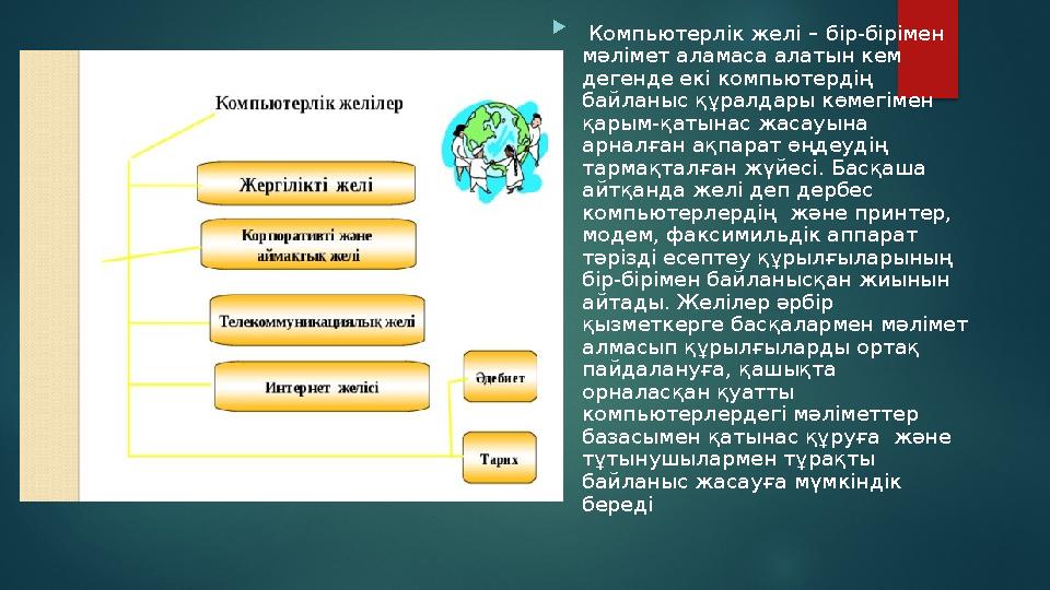  Компьютерлік желі – бір-бірімен мәлімет аламаса алатын кем дегенде екі компьютердің байланыс құралдары көмегімен қарым-