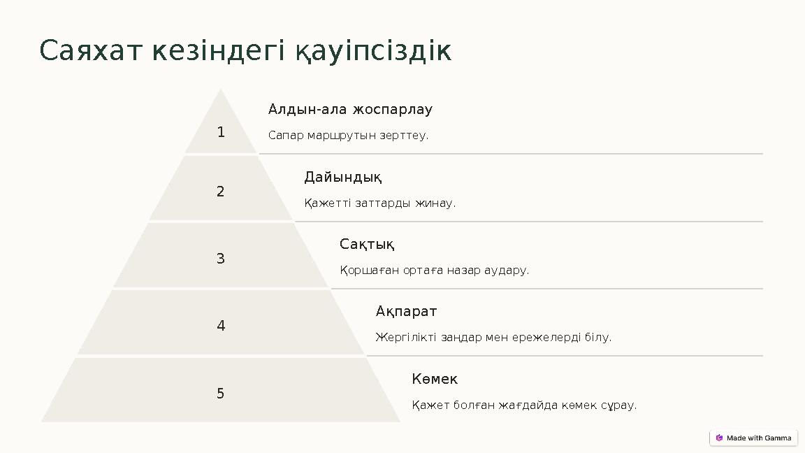 Саяхат кезіндегі қауіпсіздік 1 Алдын-ала жоспарлау Сапар маршрутын зерттеу. 2 Дайындық Қажетті заттарды жинау. 3 Сақтық Қоршаған