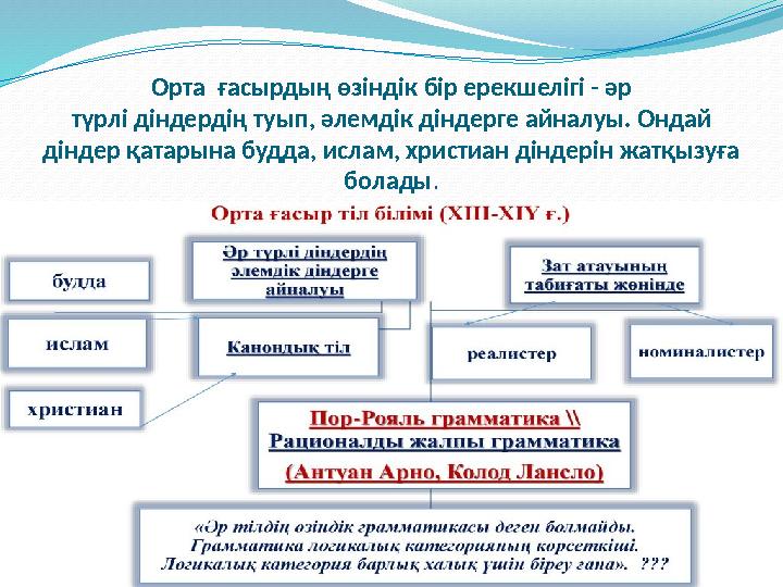 Орта ғасырдың өзіндік бір ерекшелігі - әр түрлі діндердің туып, әлемдік діндерге айналуы. Ондай діндер қатарына будда, исла