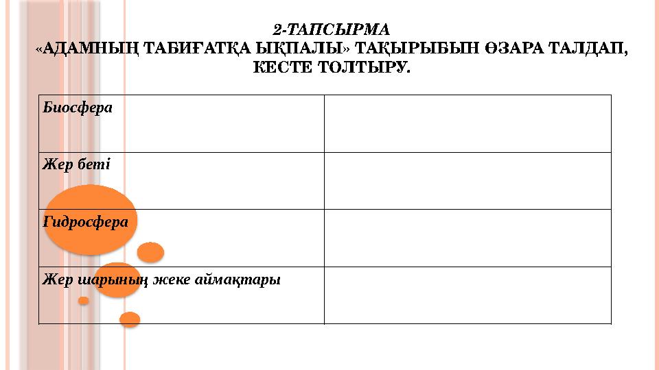 2-ТАПСЫРМА «АДАМНЫҢ ТАБИҒАТҚА ЫҚПАЛЫ» ТАҚЫРЫБЫН ӨЗАРА ТАЛДАП, КЕСТЕ ТОЛТЫРУ. Биосфера Жер беті Гидросфера Жер