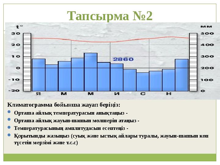 Тапсырма №2 Климатограмма бойынша жауап беріңіз: Орташа айлық температурасын анықтаңыз - Орташа айлық жауын-шашын мөлшерін а