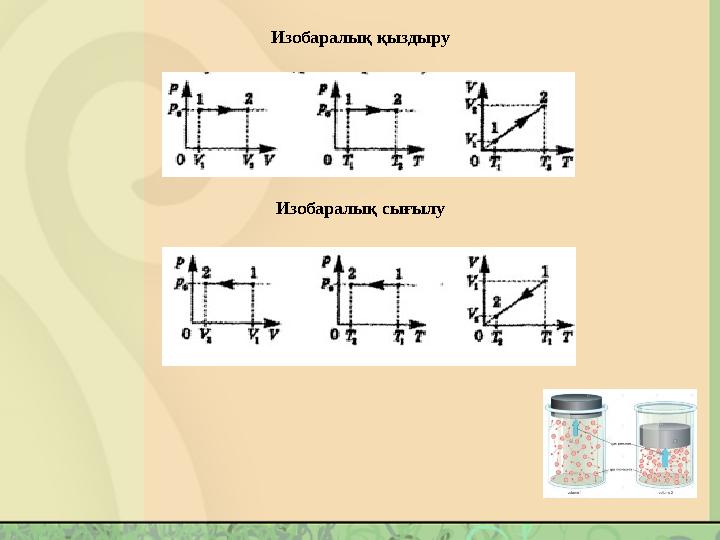 Изобаралық қыздыру Изобаралық сығылу