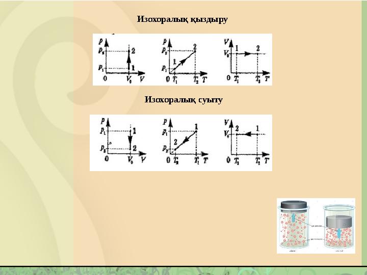 Изохоралық қыздыру Изохоралық суыту