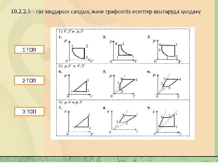 1 ТОП 2 ТОП 3 ТОП 10.2.2.5 - газ заңдарын сандық және графиктік есептер шығаруда қолдану