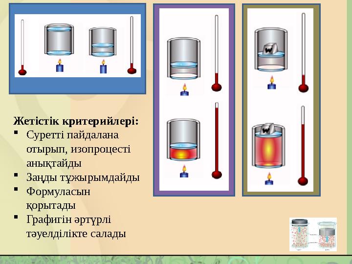 Жетістік критерийлері: Суретті пайдалана отырып, изопроцесті анықтайды Заңды тұжырымдайды Формуласын қорытады Графигін ә