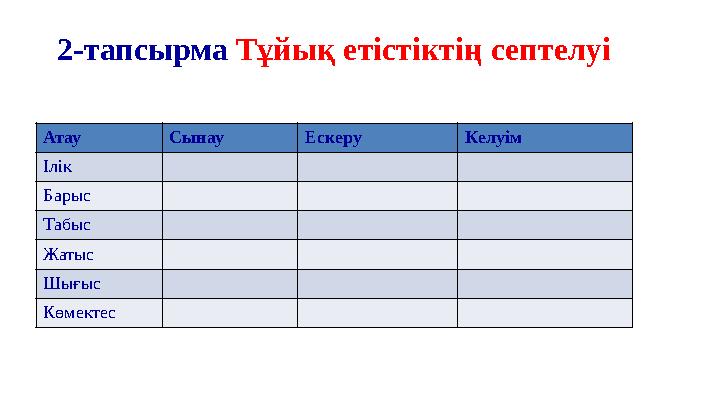 2-тапсырма Тұйық етістіктің септелуі Атау Сынау Ескеру Келуім Ілік Барыс Табыс Жатыс Шығыс Көмектес