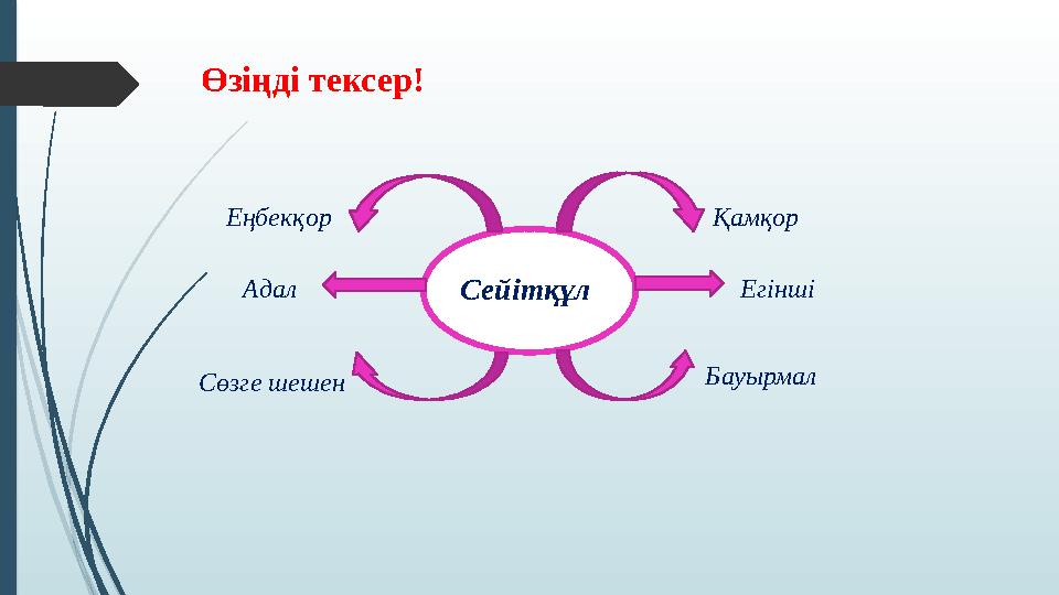 Өзіңді тексер! Сейітқұл Еңбекқор Адал Қамқор Егінші Сөзге шешен Бауырмал