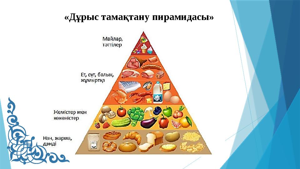 «Дұрыс тамақтану пирамидасы»