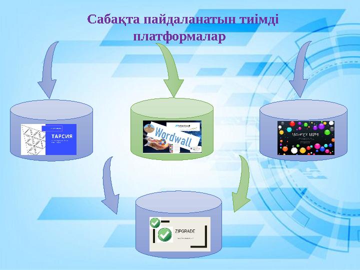 Сабақта пайдаланатын тиімді платформалар