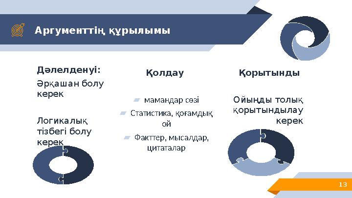 Аргументтің құрылымы 13 Дәлелденуі: Әрқашан болу керек Логикалық тізбегі болу керек Қолдау ▰ мамандар сөзі ▰ Статистика, қо