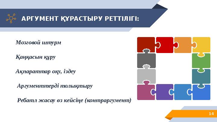 АРГУМЕНТ ҚҰРАСТЫРУ РЕТТІЛІГІ: 14 Мозговой штурм Қаңқасын құру Ақпараттар оқу, іздеу Аргументтерді толықтыру Ребатл жасау өз ке