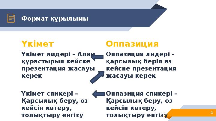Үкімет Үкімет лидері – Алаң құрастырып кейске презентация жасауы керек Үкімет спикері – Қарсылық беру, өз кейсін көтеру, т