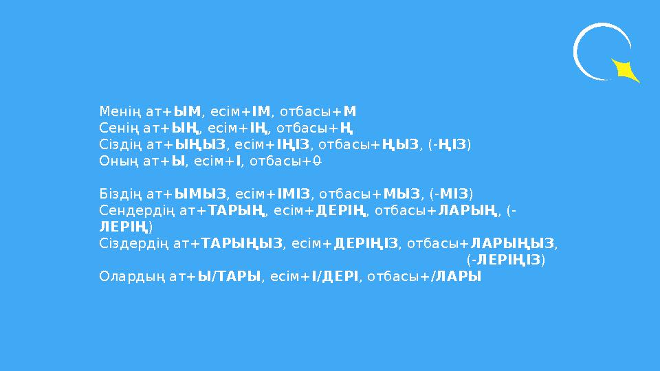 Менің ат+ЫМ, есім+ІМ, отбасы+М Сенің ат+ЫҢ, есім+ІҢ, отбасы+Ң Сіздің ат+ЫҢЫЗ, есім+ІҢІЗ, отбасы+ҢЫЗ, (-ҢІЗ) Оның ат+Ы, есім+І, о