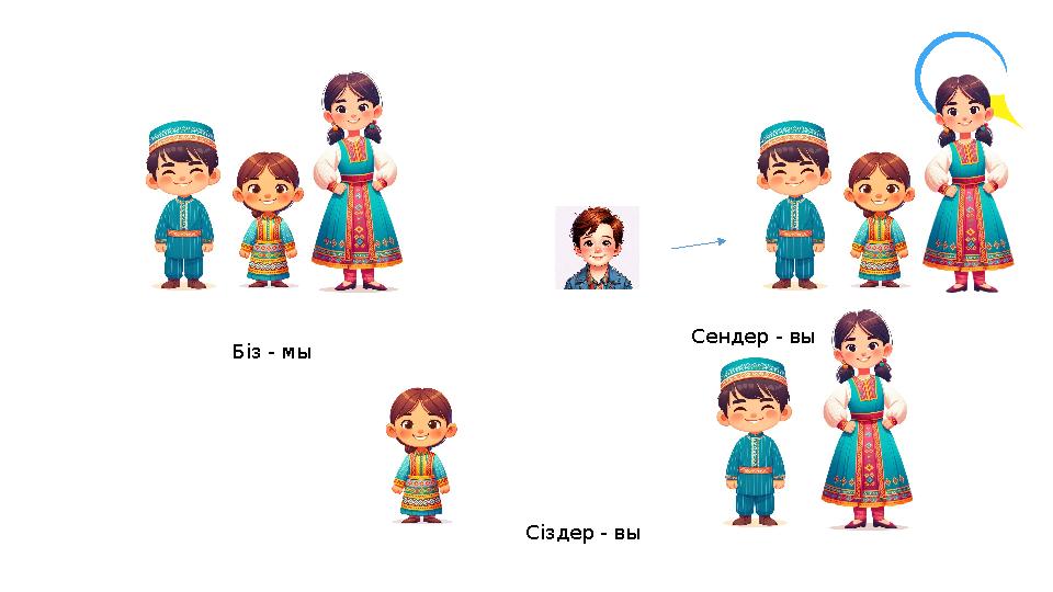 Біз - мы Сендер - вы Сіздер - вы