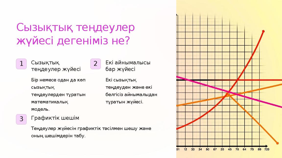 Сызықтық теңдеулер жүйесі дегеніміз не? 1 Сызықтық теңдеулер жүйесі Бір немесе одан да көп сызықтық теңдеулерден тұратын м