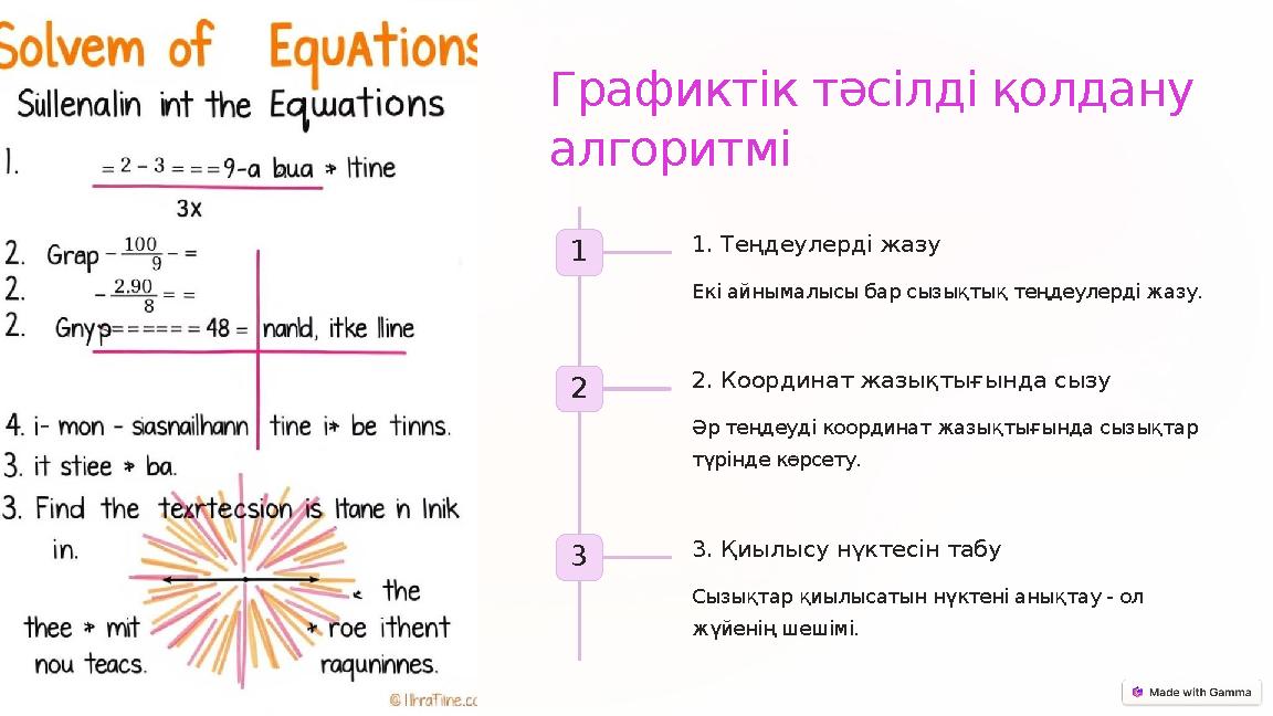 Графиктік тәсілді қолдану алгоритмі 1 1. Теңдеулерді жазу Екі айнымалысы бар сызықтық теңдеулерді жазу. 2 2. Координат жазықты