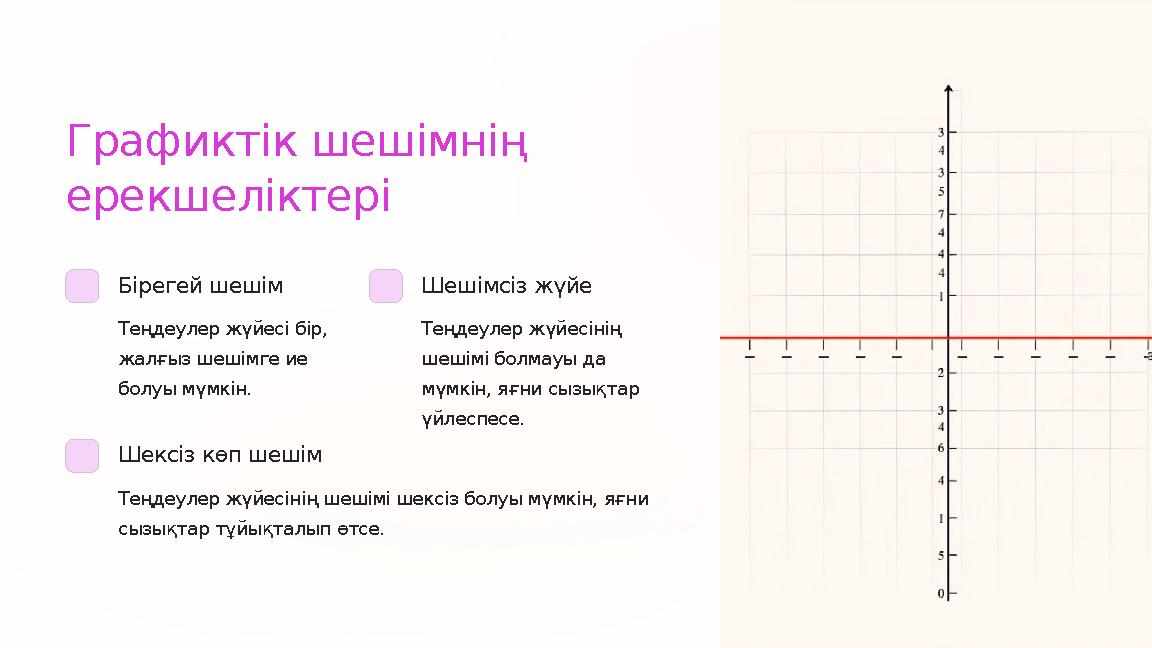 Графиктік шешімнің ерекшеліктері Бірегей шешім Теңдеулер жүйесі бір, жалғыз шешімге ие болуы мүмкін. Шешімсіз жүйе Теңдеулер