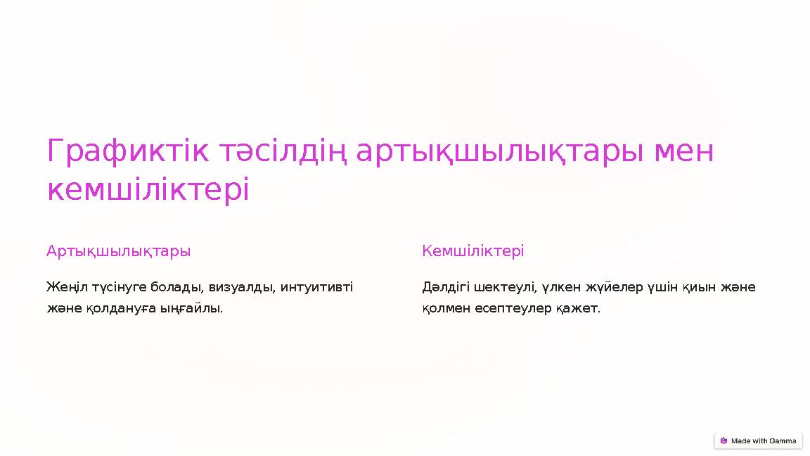 Графиктік тәсілдің артықшылықтары мен кемшіліктері Артықшылықтары Жеңіл түсінуге болады, визуалды, интуитивті және қолдануға