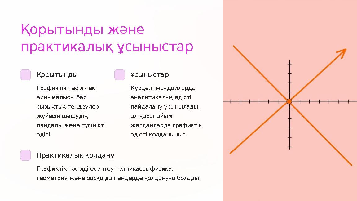 Қорытынды және практикалық ұсыныстар Қорытынды Графиктік тәсіл - екі айнымалысы бар сызықтық теңдеулер жүйесін шешудің пай