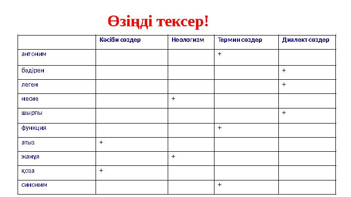 Өзіңді тексер! Кәсіби сөздер Неологизм Термин сөздер Диалект сөздер антоним + бәдірен + леген + несие + шырпы + функция + атыз +