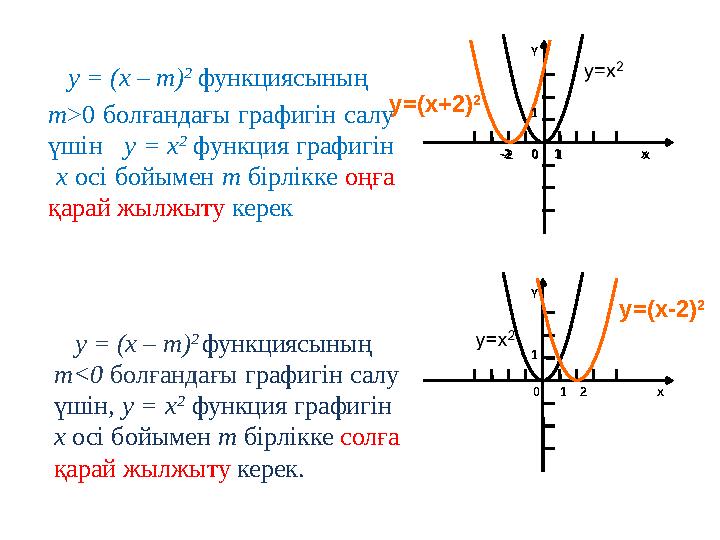 -2 0 1 x y=(x+2) 2 0 1 2 x y=(x-2) 2 Y 1 Y 1 -2 0 1