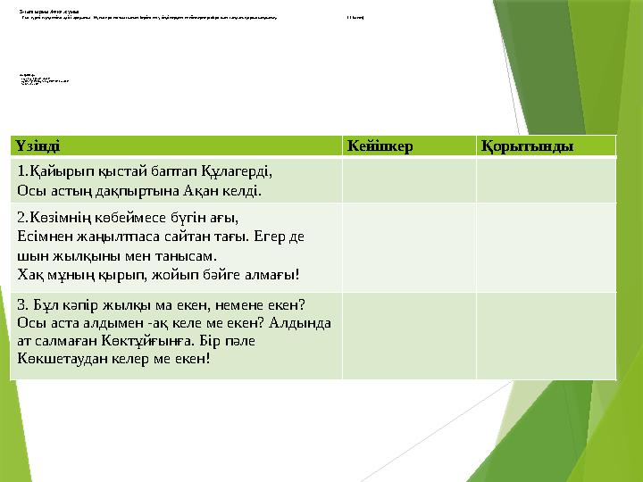 3-тапсырма Жеке жұмыс «Үш түрлі күнделік» әдісі арқылы «Құлагер» поэмасынан берілген үзінділерден кейіпкерлер об