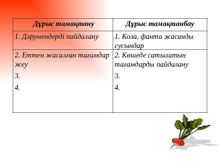 Дұрыс тамақтану Дұрыс тамақтанбау 1. Дәрумендерді пайдалану1. Кола, фанта жасанды сусындар 2. Еттен жасалған тағамдар жеу 3.