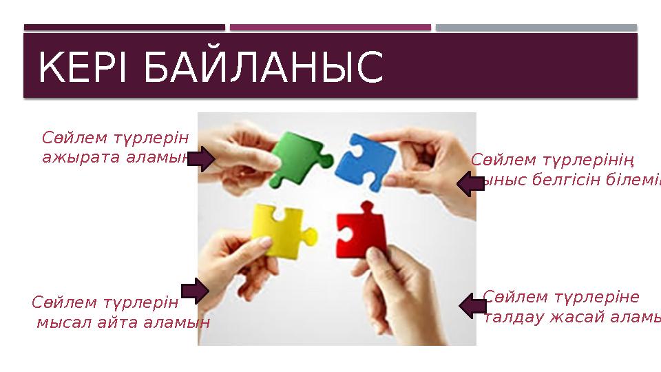 КЕРІ БАЙЛАНЫС Сөйлем түрлерін ажырата аламын Сөйлем түрлерін мысал айта аламын Сөйлем түрлеріне талдау жасай аламын Сөйле