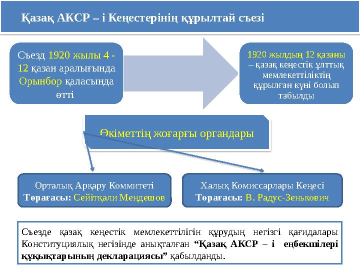 Қазақ АКСР – і Кеңестерінің құрылтай съезі Съезд 1920 жылы 4 - 12 қазан аралығында Орынбор қаласында өтті 1920 жылдың 12 қа