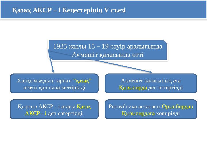 Қазақ АКСР – і Кеңестерінің V съезі Халқымыздың тарихи “қазақ” атауы қалпына келтірілді 1925 жылы 15 – 19 сәуір аралығында