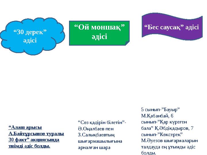 “30 дерек” әдісі “Ой моншақ” әдісі “Бес саусақ” әдісі “Алаш арысы А.Байтұрсынов туралы 30 факт” акциясында тиімді әдіс болд