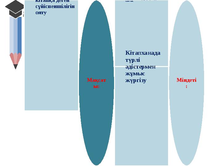 Баланы кітап оқуға баулу, кітапқа деген сүйіспеншілігін ояту Мақсат ы: Баланы кітапханаға тартудың жаңа жолдарын қарастыру